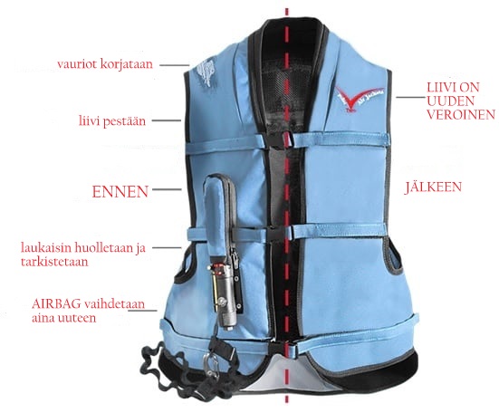 Point Two paukkuliivin huolto